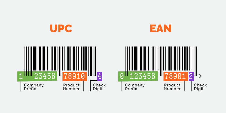 GS1-128 Barcode Example